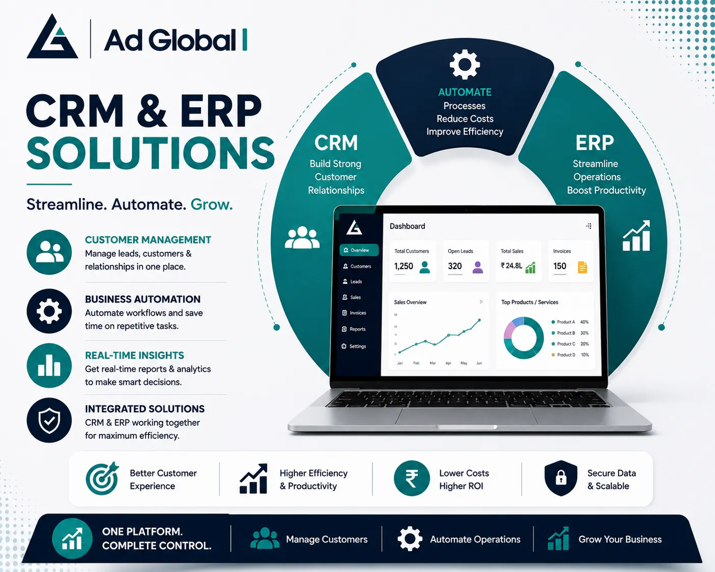 CRM and ERP solution dashboard by Ad Global i