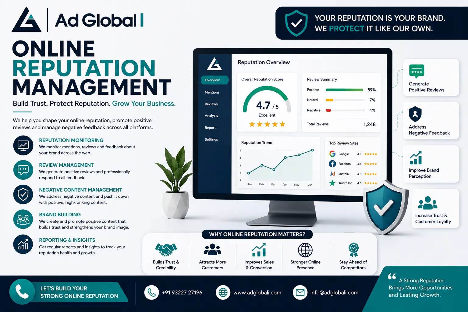 Online reputation management service by Ad Global i