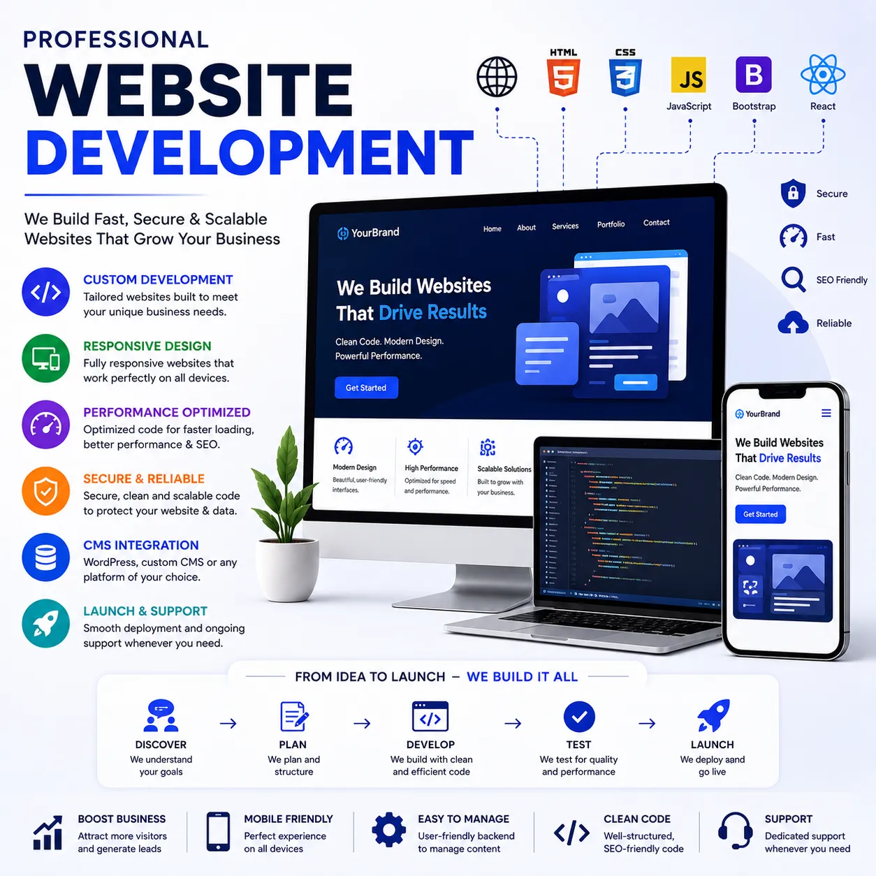 Website development service by Ad Global i
